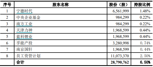 股票配资效果