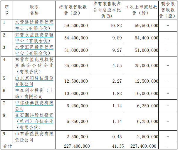 股票配资效果