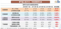 [期货配资群]8幅图 带你看懂医药的投资机会