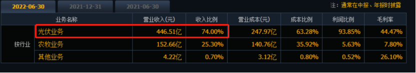 配资协议合同