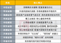 配资交易:A股节后怎么走？投资主线有哪些？十大券商策略来了