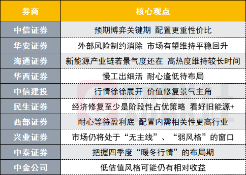 A股节后怎么走？投资主线有哪些？十大券商策略来了