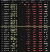配资杠杆炒股:重回13元时代二师兄身价飙涨 是时候参与猪周期了？