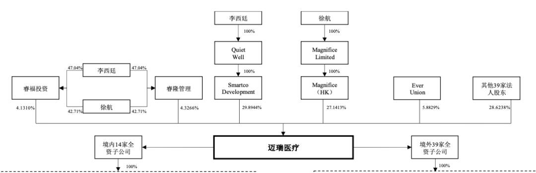 股票配资操作流程