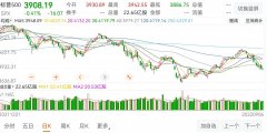 实盘配资平台-人民币贬值对A股影响几何？