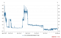 正规配资合同|日本基准利率负0.1% 存款还要倒贴利息？这国利率75%