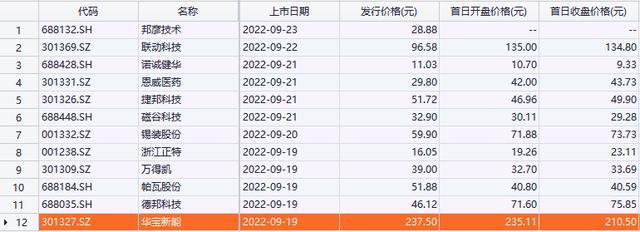 证券配资公司
