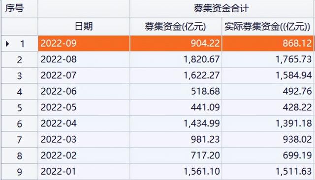 证券配资公司