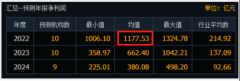 [正规配资公司]三季度净利润环比下滑 中远海控日赚超3亿的时代将落幕？