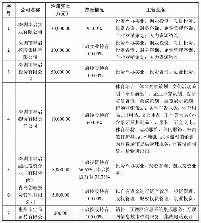 配资平台开户