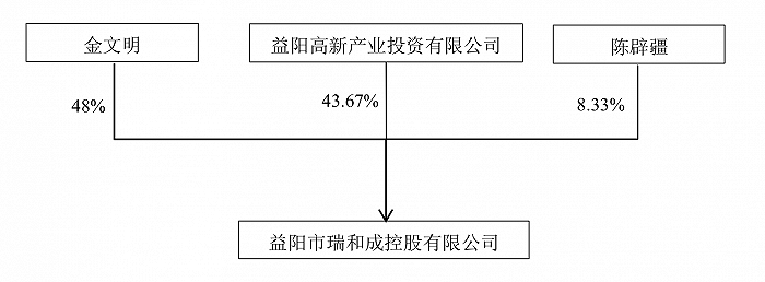 配资平台开户