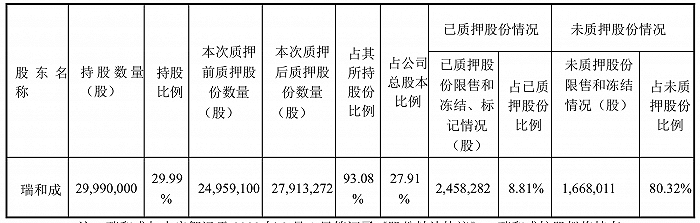 配资平台开户