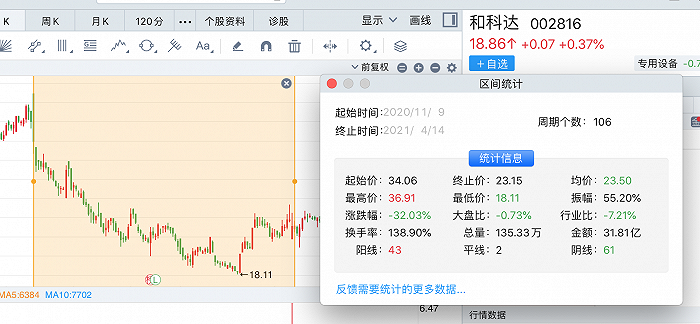配资平台开户