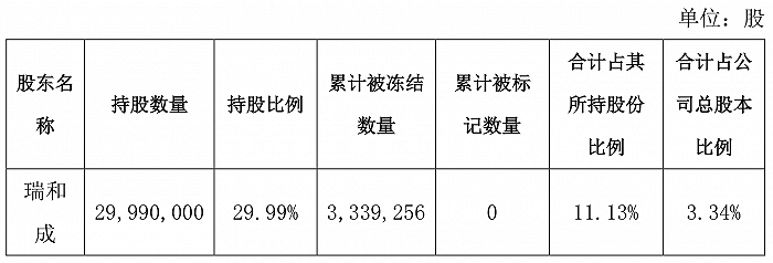 配资平台开户