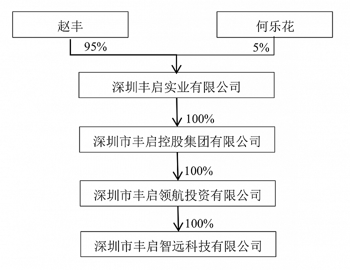 配资平台开户