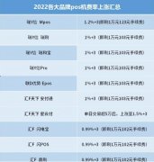 免息配资公司平台:Pos机费率暴涨 刷1万手续费要100甚至150 你还在当冤大头吗？