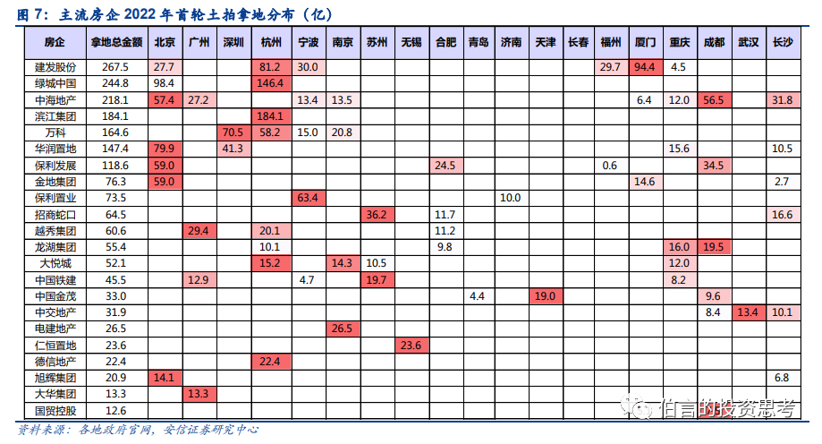 地产投资的机会和陷阱
