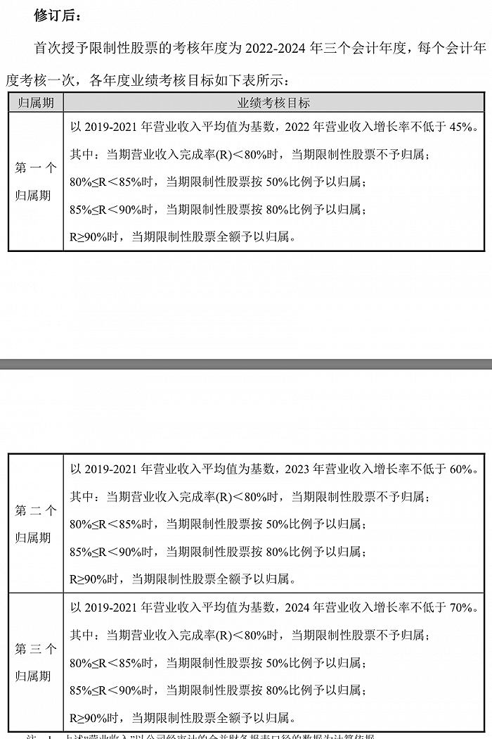 申请配资代理