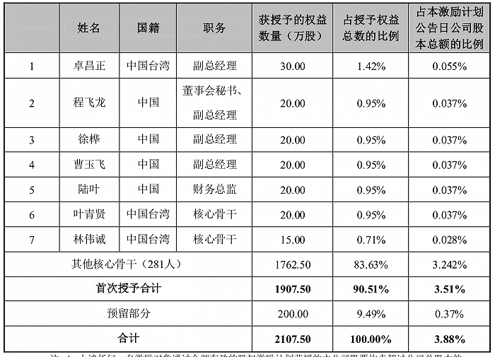 申请配资代理