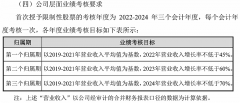 {申请配资代理}输送利益？聚灿光电股权激励引入完成率R惹质疑