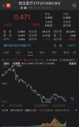实盘配资平台-满屏涨停!港股医药反转在即 恒生医疗ETF或已进入击球区？