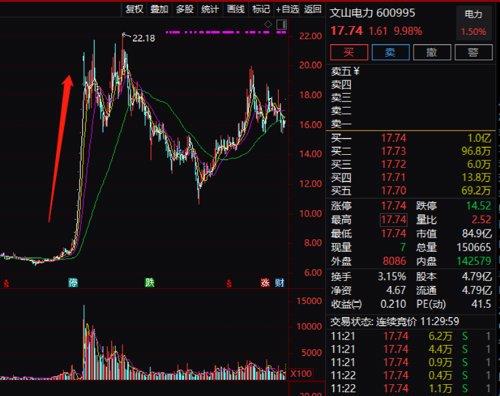 线上配资开户