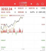 线上配资开户:一条大消息8万亿赛道疯涨 十几家A股涨停