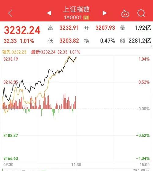 一条大消息8万亿赛道疯涨 十几家A股涨停