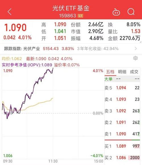 线上配资开户