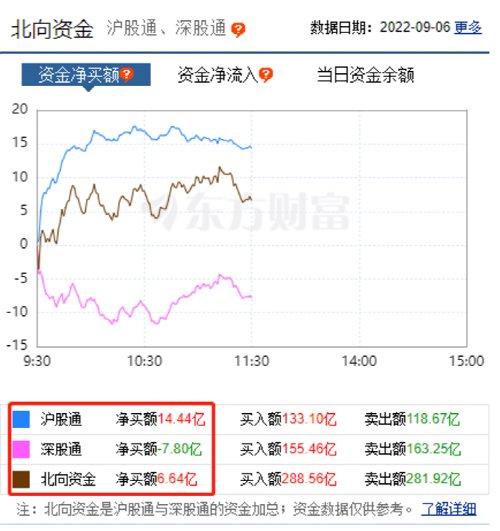 线上配资开户
