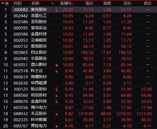 线上配资开户