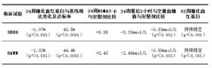 实盘配资平台-全球首创糖尿病新药华堂宁®重磅问世 华领医药B估值增长打上强心针