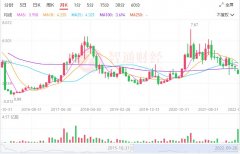 实盘配资平台-业绩高增股价破位 洛阳钼业逻辑已受损？