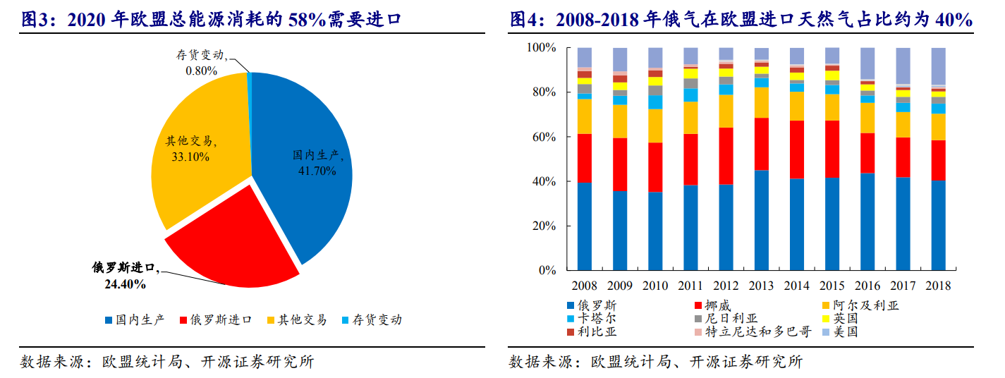 后通胀周期来临欧洲能源危机触发部分化工品价值重估