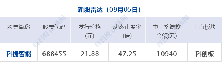 股权融资配资