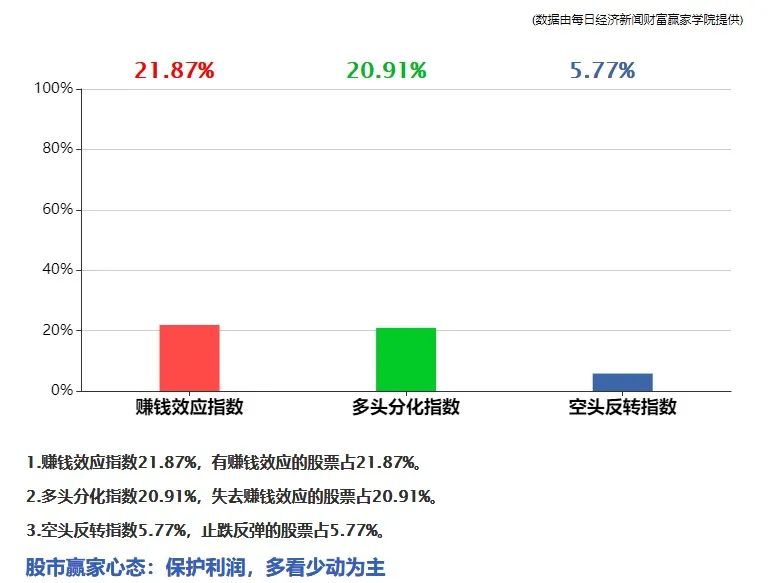 股权融资配资