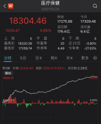 {线上配资排名}一则未经证实的消息催化医药大反攻 能持续吗？重仓基金经理怎么说？