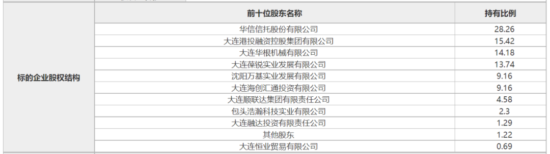 期货配资网站排名