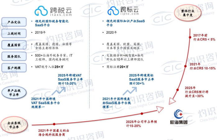 股票配资投资方法