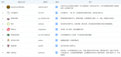 股票配资投资方法|VAT149元1年 利润从何来？跨境合规SaaS平台的信号灯生意经