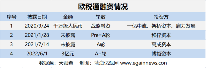 股票配资投资方法