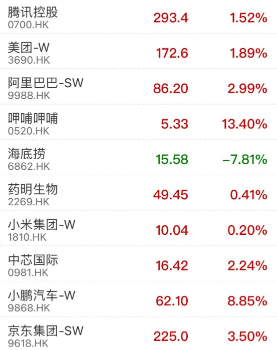 配资看盘
