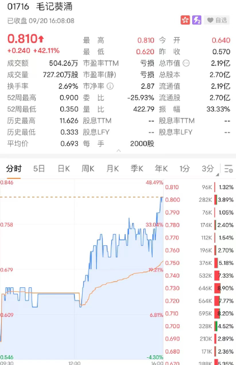 配资看盘