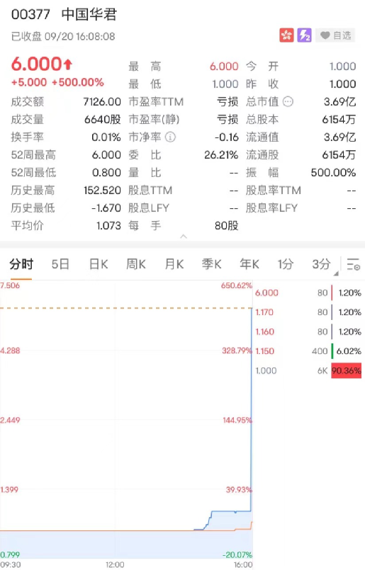 配资看盘