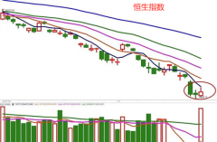 实盘配资平台-A股冲高回落 该加仓吗？