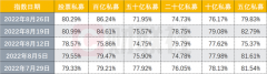 配资理财投资:百亿私募连续三周加仓 50家百亿私募备案发行新基金 是看好后市？还是加紧自救？