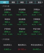 实盘配资平台-12只新股7只破发 今年A股融资远超美股接近万亿 牛市在哪里？