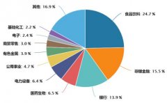 股票配资杠杆平台:续创两年半新低 上证50何时筑底？转机何时到来？