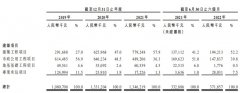 [按天配资]业务立足广东的建筑业新秀 盈利能否摆脱行业内卷？
