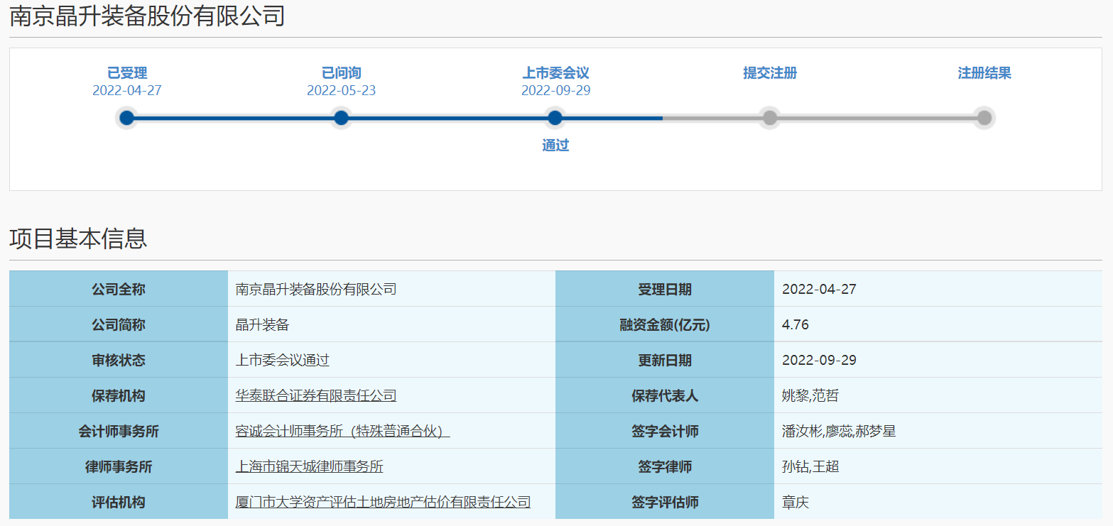 晶升装备科创板IPO过审 这些问题被关注